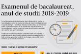 &bdquo;Ziua uşilor deschise" cheamă candidaţii la examenele de absolvire a liceului &icirc;n Centrele de bacalaureat