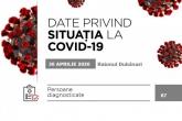 ATENȚIE! Informație privind datele situației la COVID-19 &icirc;n raionul Dubăsari