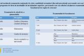 A fost aprobat orarul susținerii examenelor naționale de către candidații restanțieri din anii precedenți