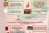 Cetățeni, nu uitați ! Printr-un comportament preventiv, vă salvați viața și bunurile
