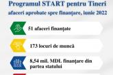 Tinerii din raionul Dubăsari continuă să &icirc;nființeze și să dezvolte &icirc;ntreprinderi sustenabile acasă