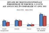 Activitatea Secției situații excepționale Dubăsari &icirc;n domeniul prevenirii și stingerii incendiilor pe parcursul anului 2022