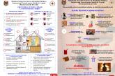 Secția situații excepționale Dubăsari atenționează privind respectarea măsurilor de reducere a riscului de intoxicații cu produse ale arderii și incendii