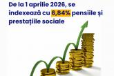 Indexarea prestațiilor sociale &icirc;ncep&acirc;nd cu 1 aprilie 2026